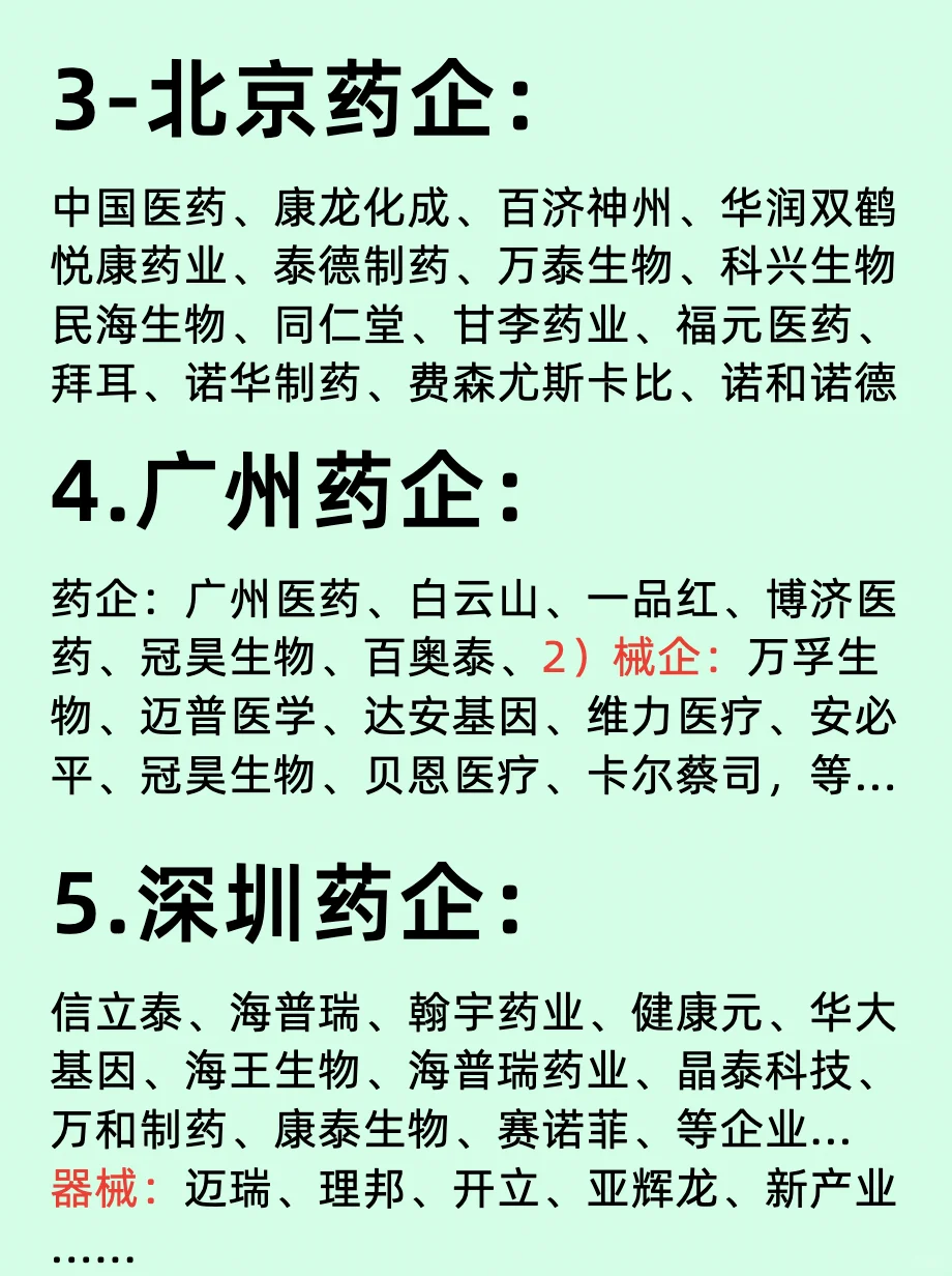 北上广深/百大医药龙头企业名单