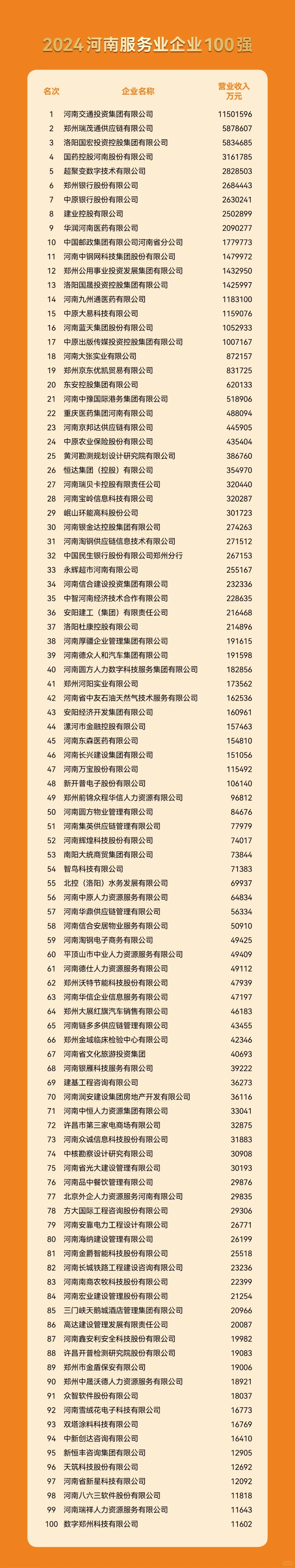 河南最好的企业都在这了