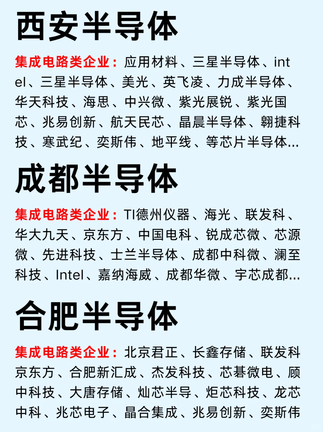 一篇吃透：半导体九大城市龙头企业