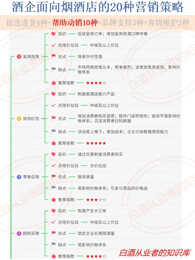 白酒人必备：面向烟酒店的20种营销策略