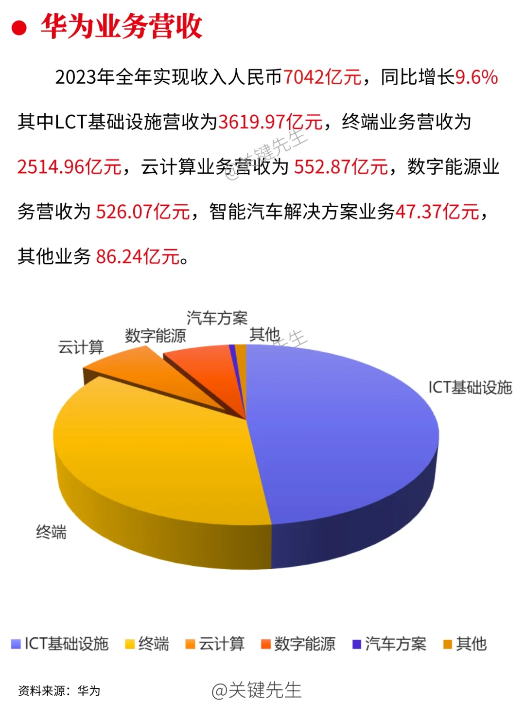 一天吃透一家龙头公司 NO.4 华为公司