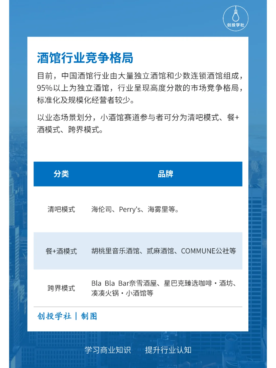 每天研究一个行业：酒馆行业