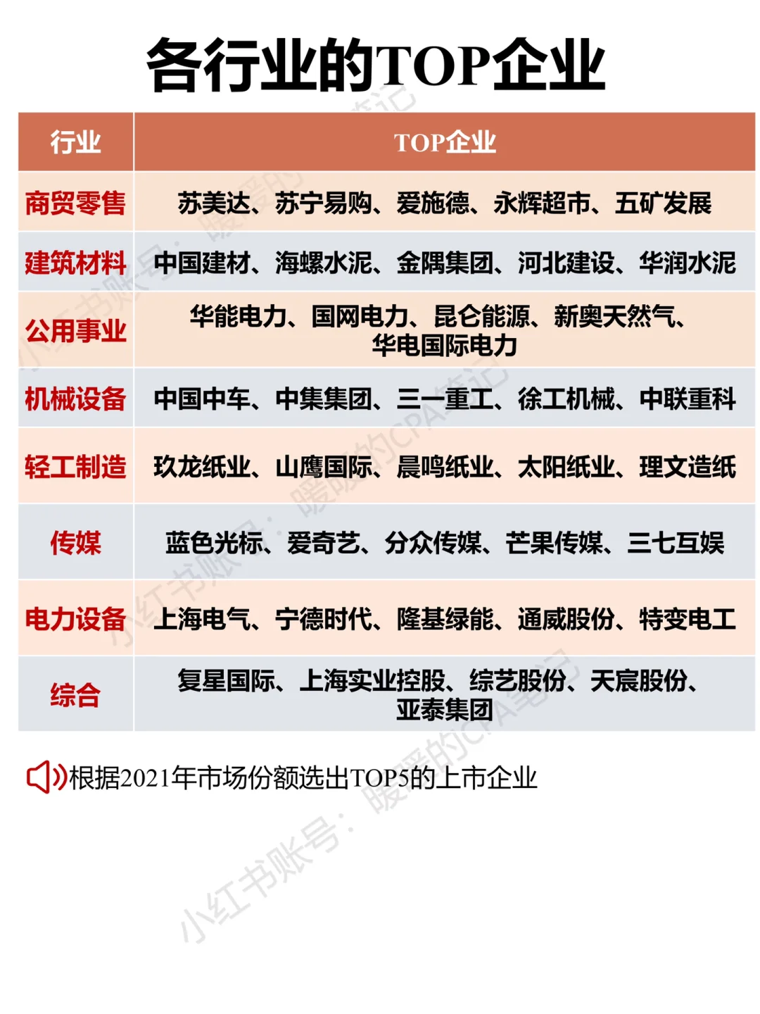 ??打工人必看｜各行业的TOP企业
