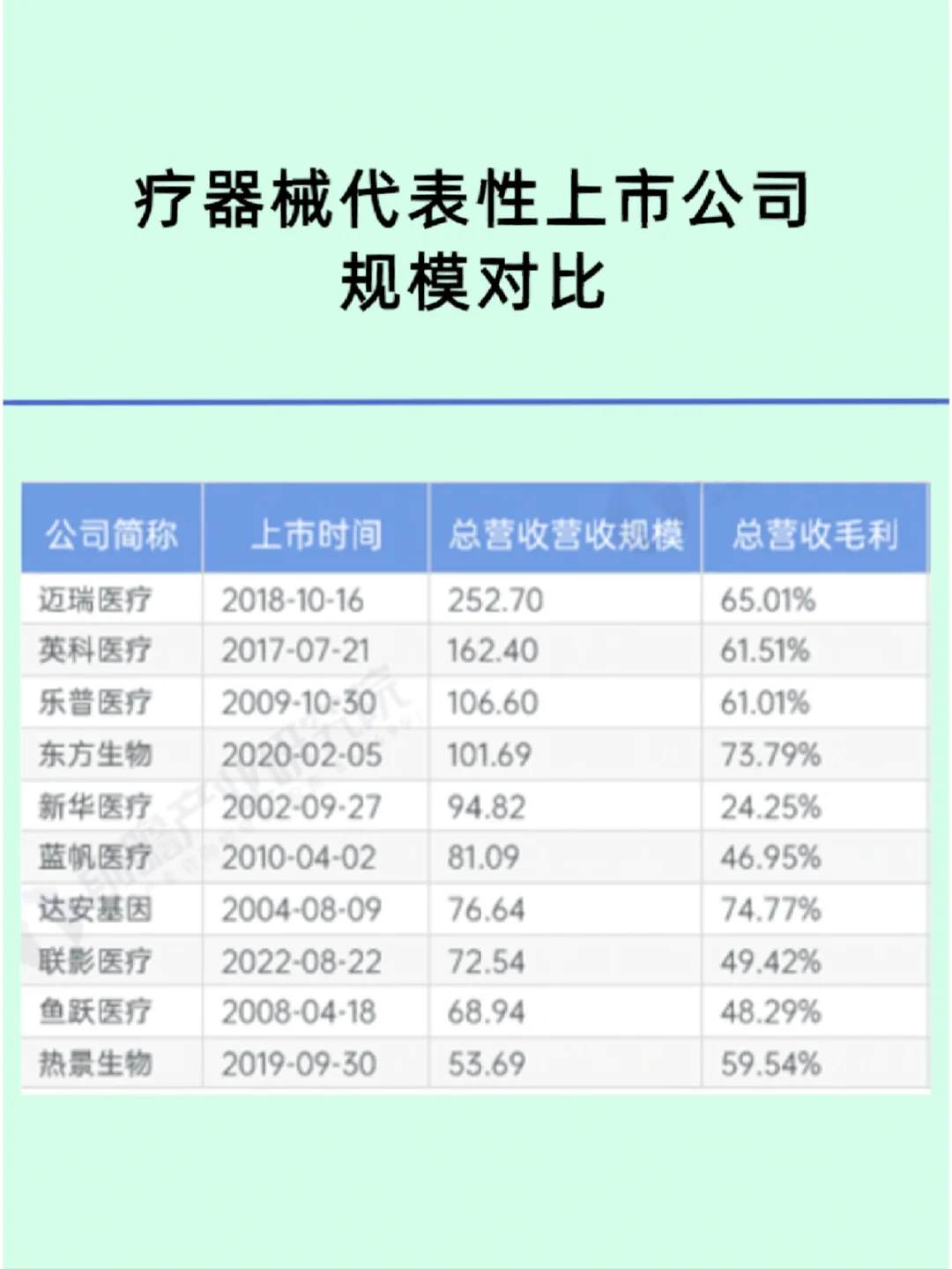 医疗器械/行业与企业的分享