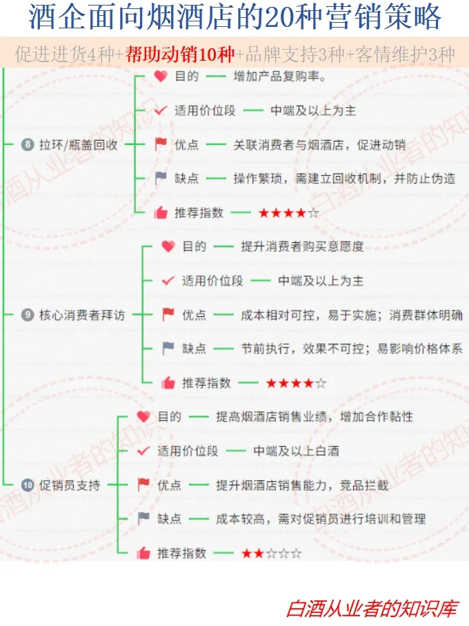 白酒人必备：面向烟酒店的20种营销策略