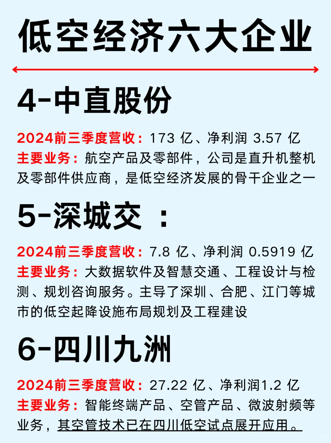 一篇吃透：低空经济六大企业及产业链