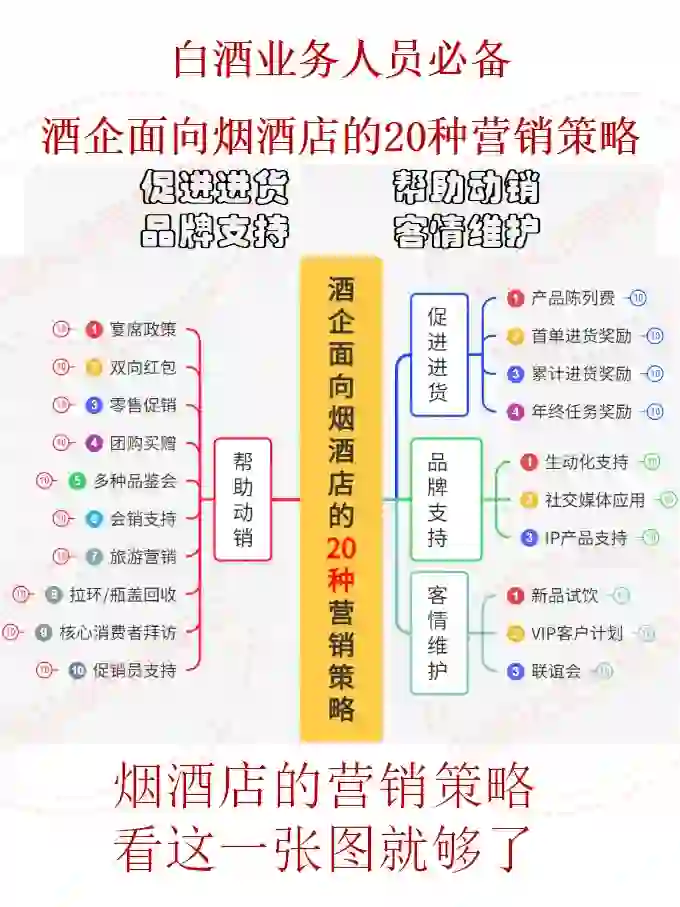 白酒人必备：面向烟酒店的20种营销策略