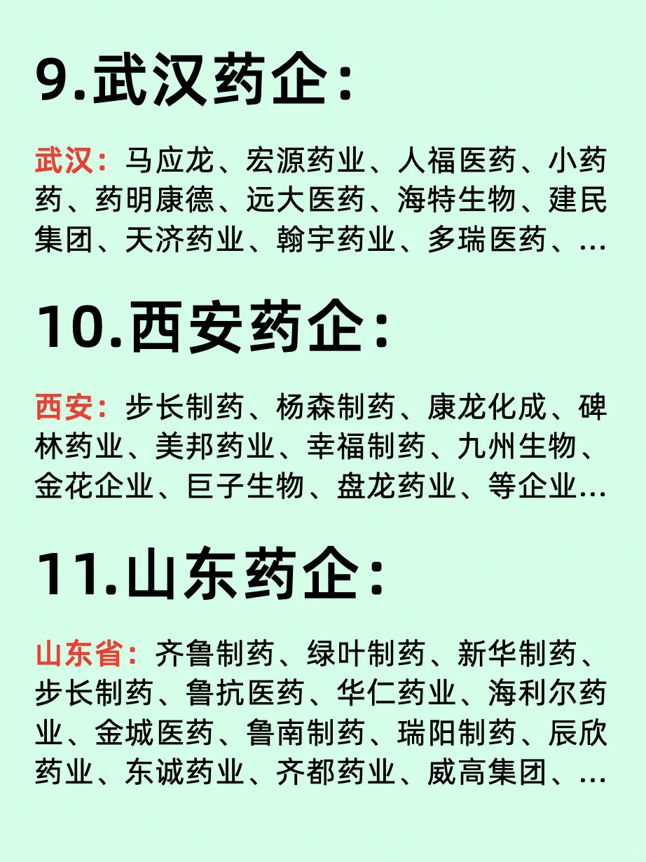 北上广深/百大医药龙头企业名单