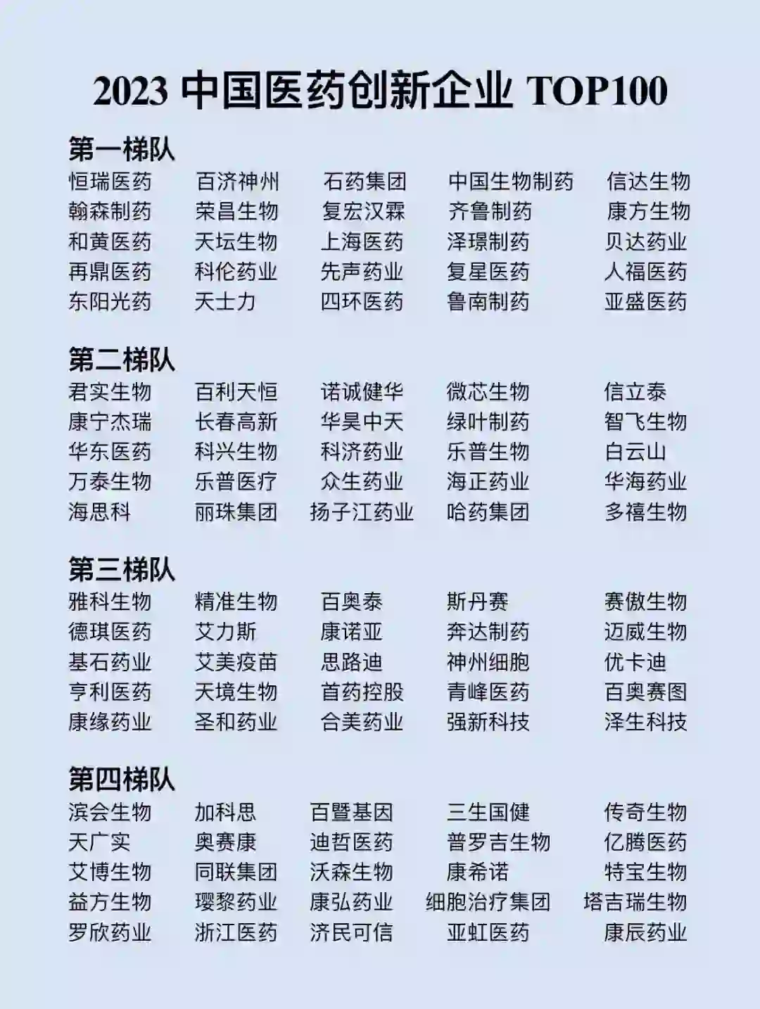 药企Top梯队榜
