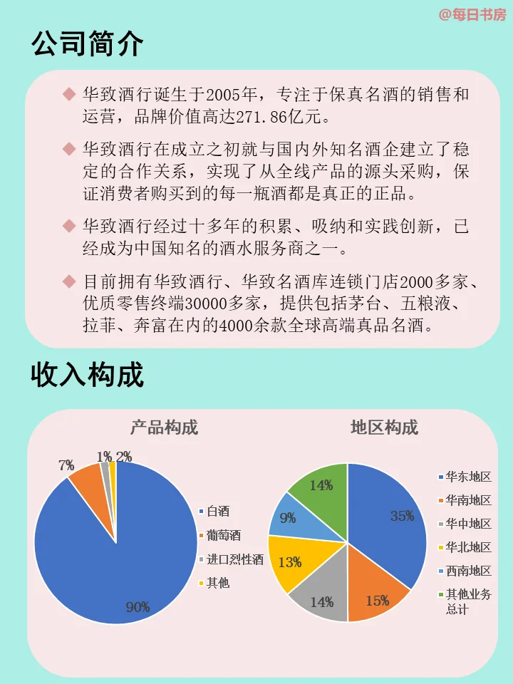 每天了解一家公司——华致酒行
