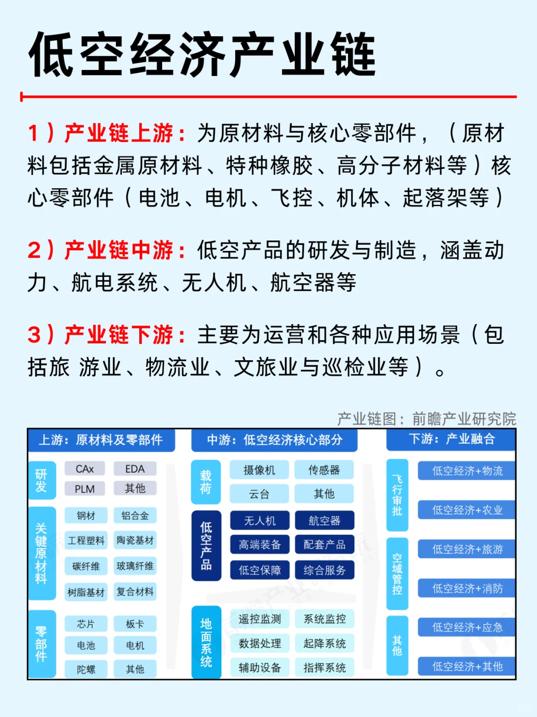 一篇吃透：低空经济六大企业及产业链