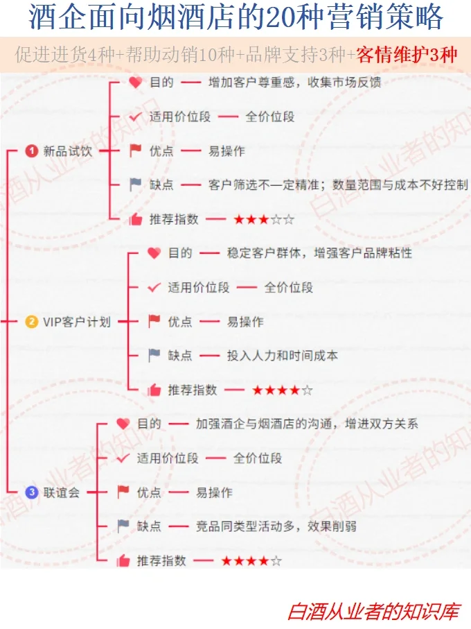 白酒人必备：面向烟酒店的20种营销策略