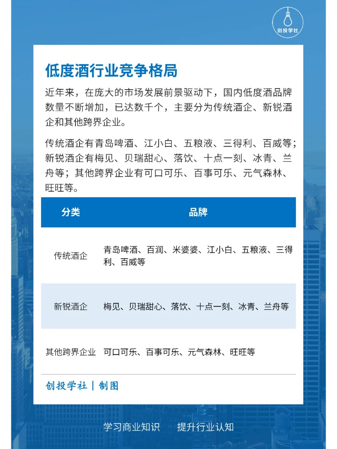 每天研究一个行业：低度酒行业
