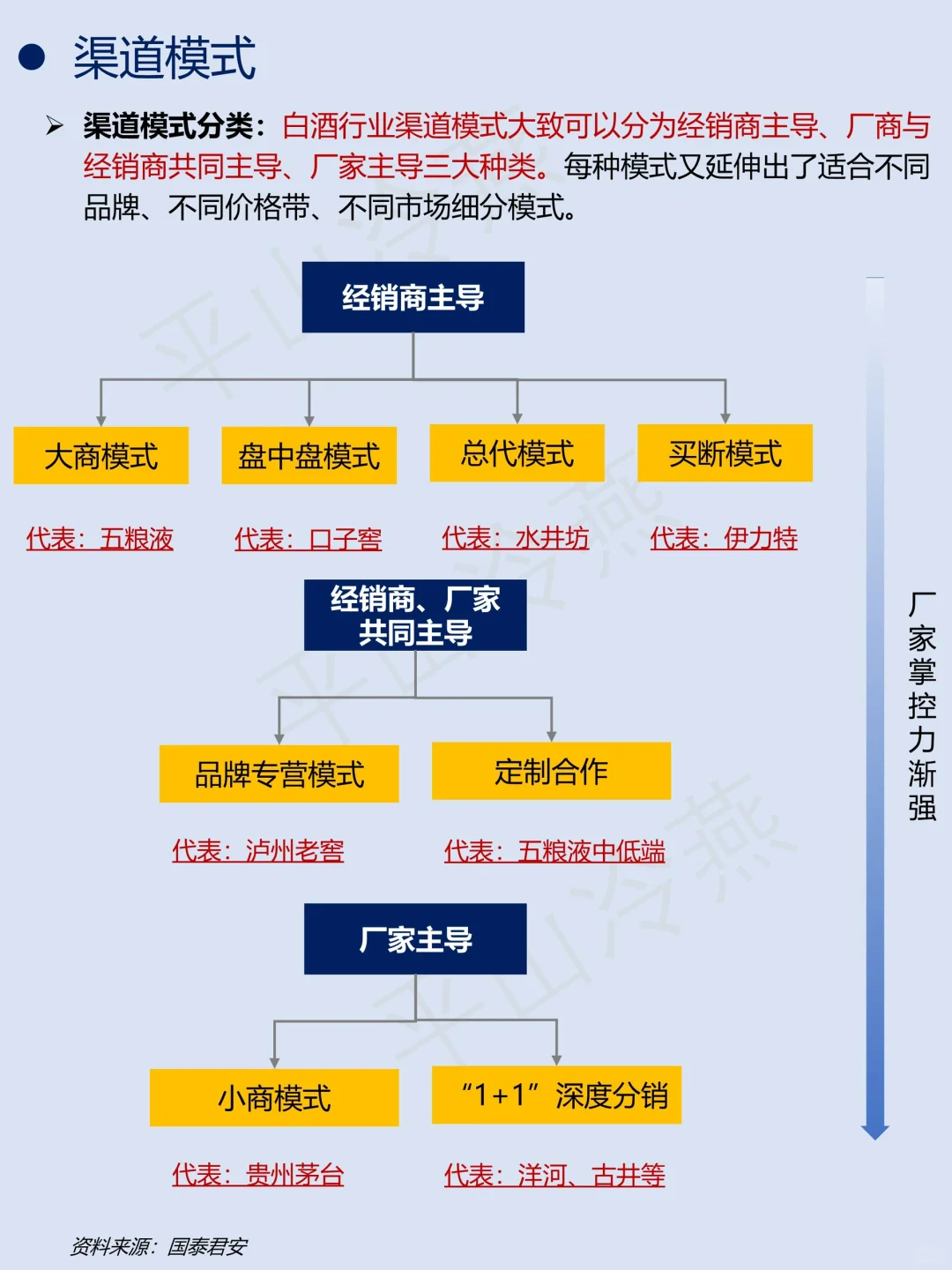 一天吃透一条产业链｜No.7 白酒