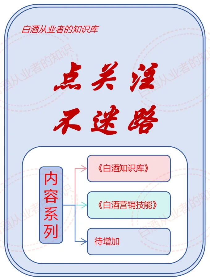 白酒人必备：面向烟酒店的20种营销策略