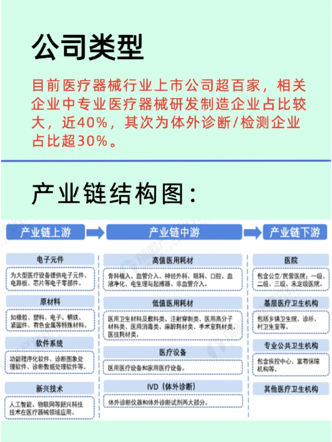 医疗器械/行业与企业的分享