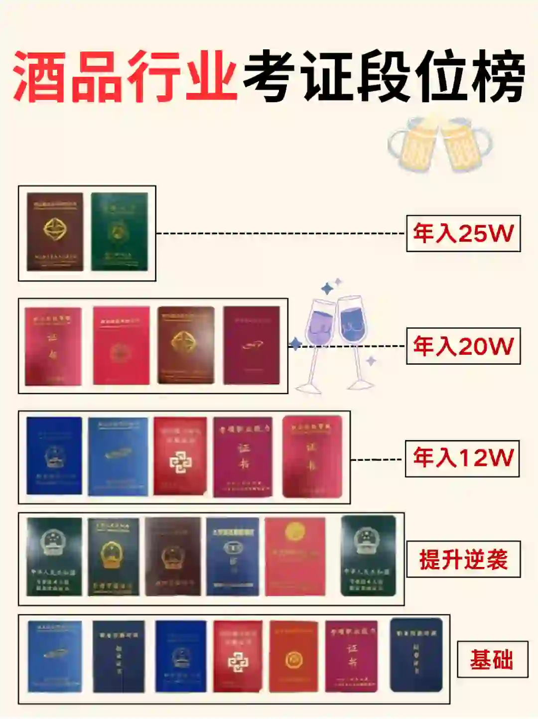 喝酒也能高薪❗6本酒品行业必备证书❗