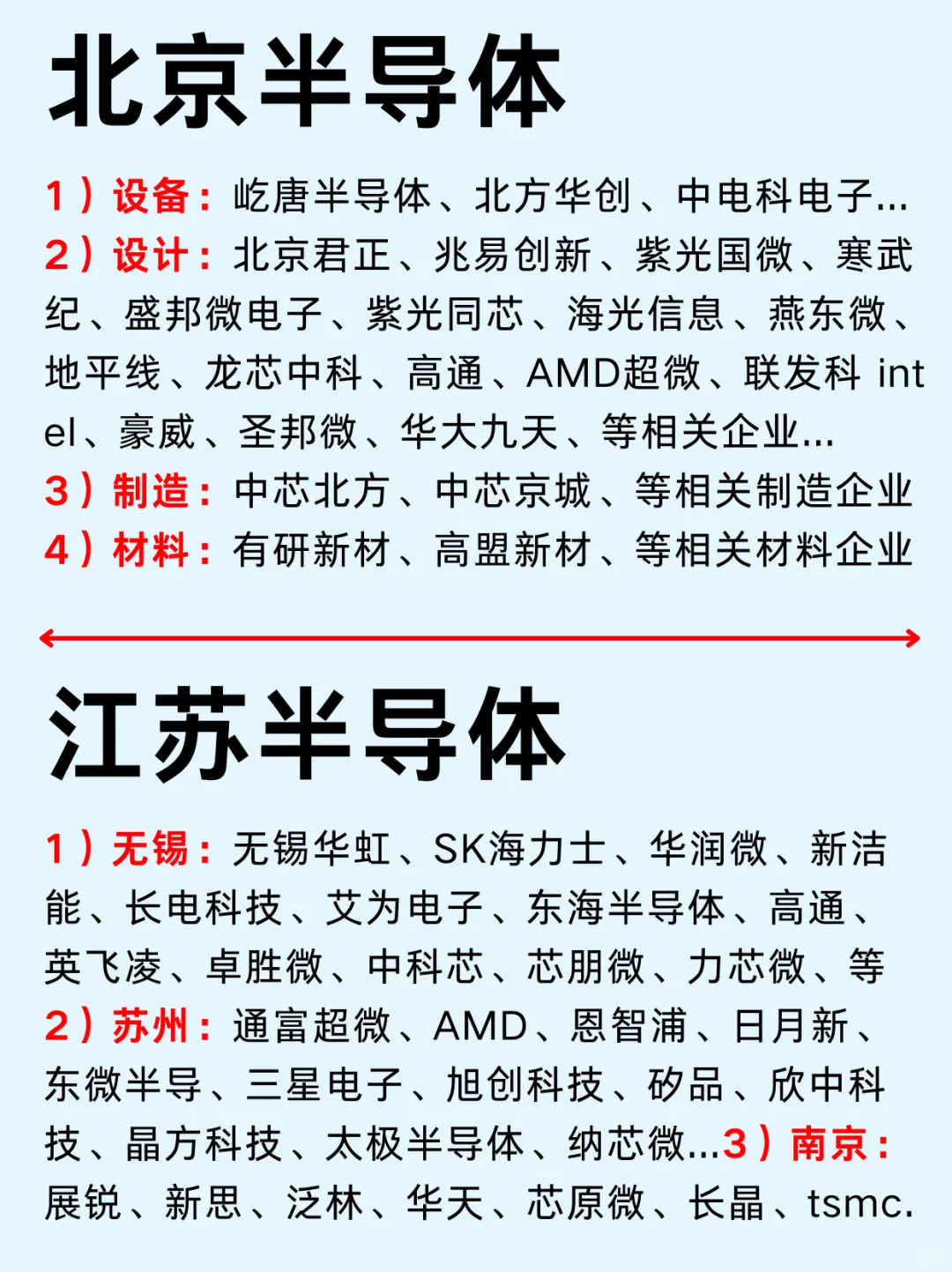 一篇吃透：半导体九大城市龙头企业