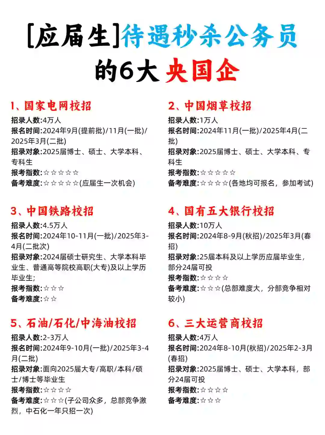 码住！比公务员待遇还香的6个央国企好单位！