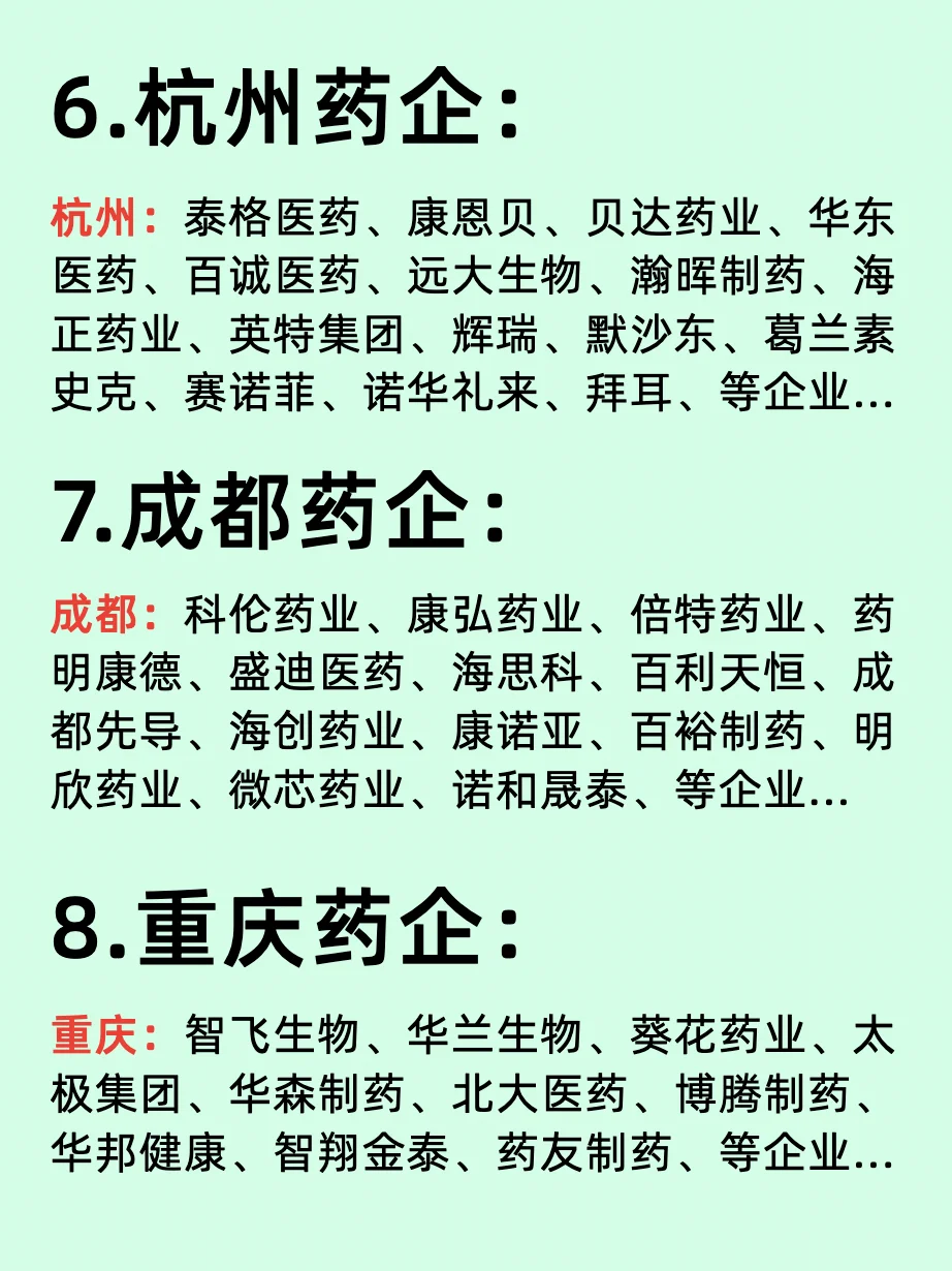 北上广深/百大医药龙头企业名单