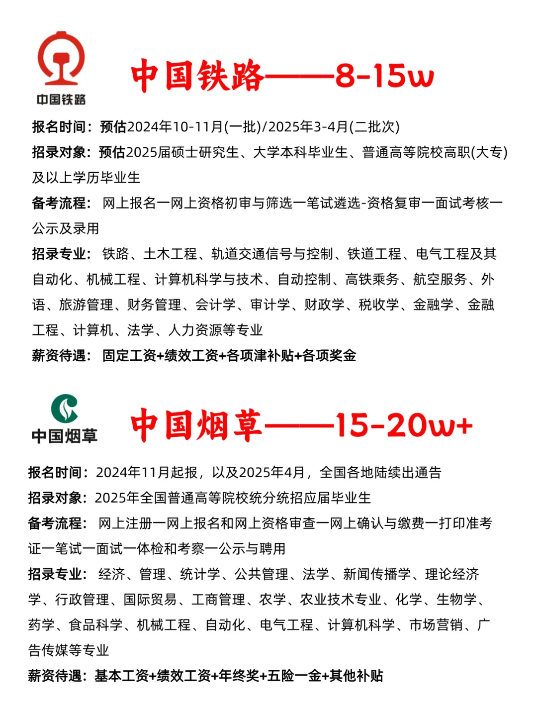 码住！比公务员待遇还香的6个央国企好单位！