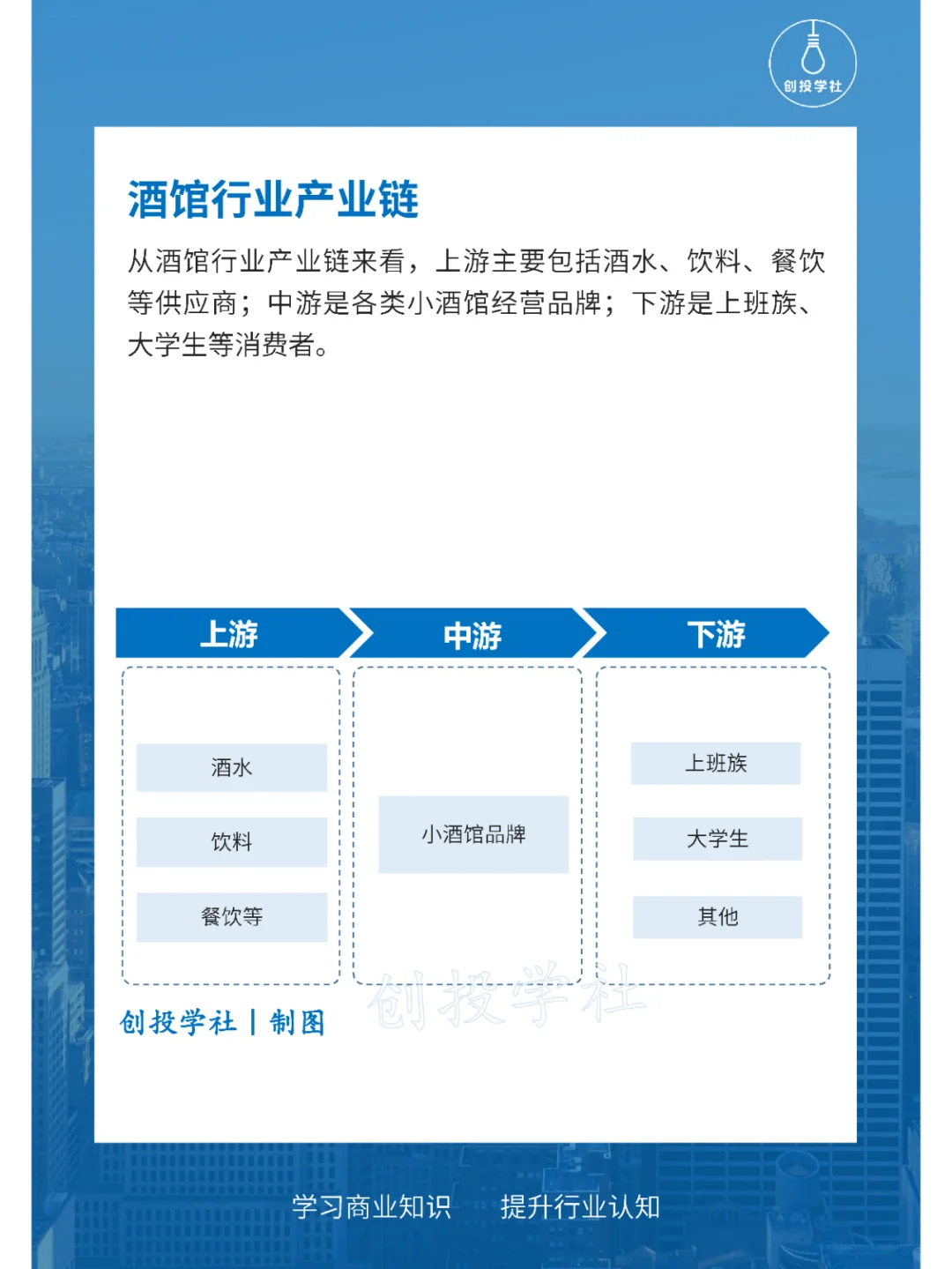 每天研究一个行业：酒馆行业