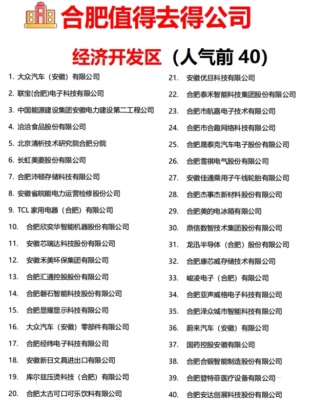合肥【值得去的公司】?跳槽大胆冲