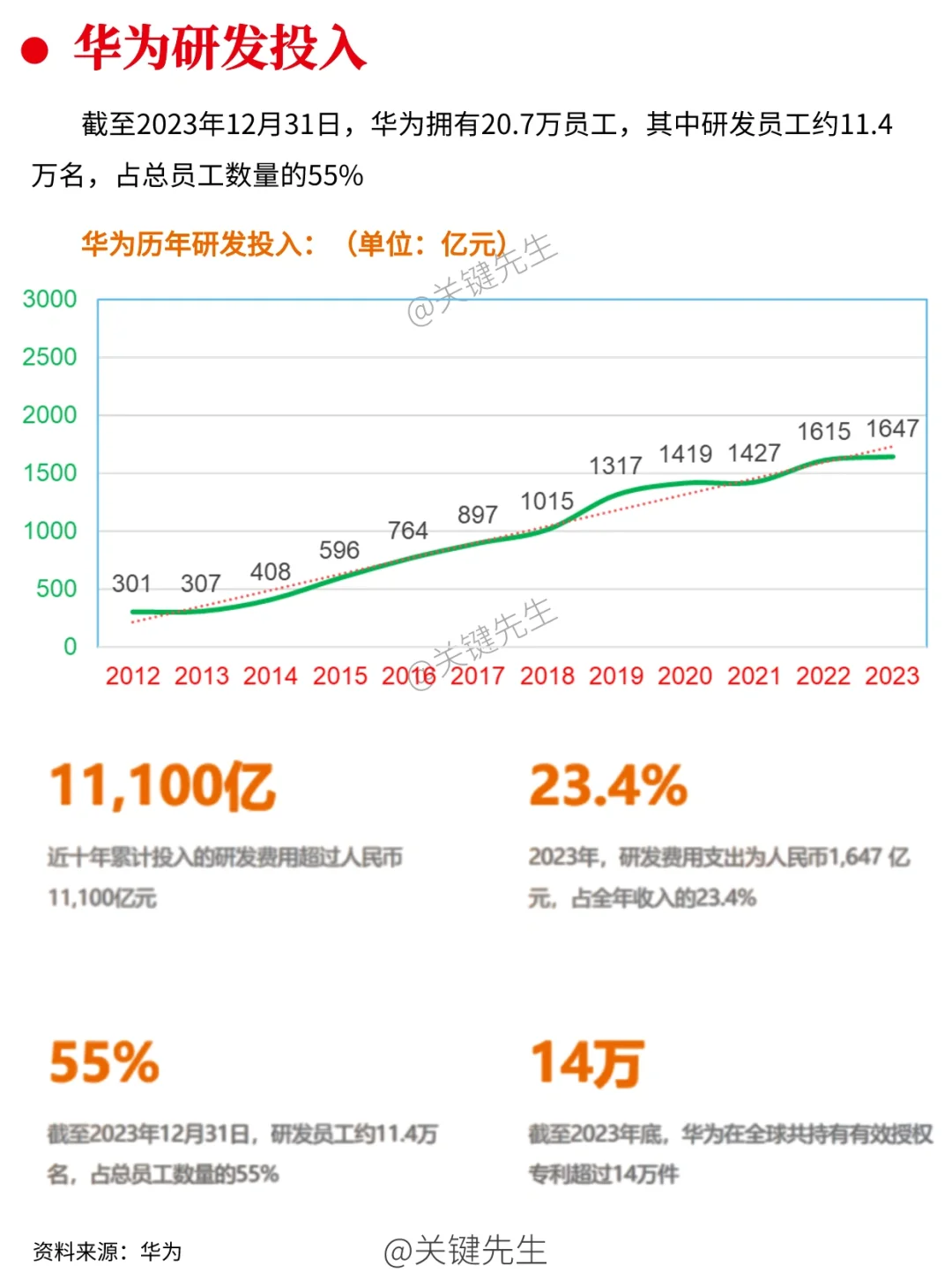 一天吃透一家龙头公司 NO.4 华为公司