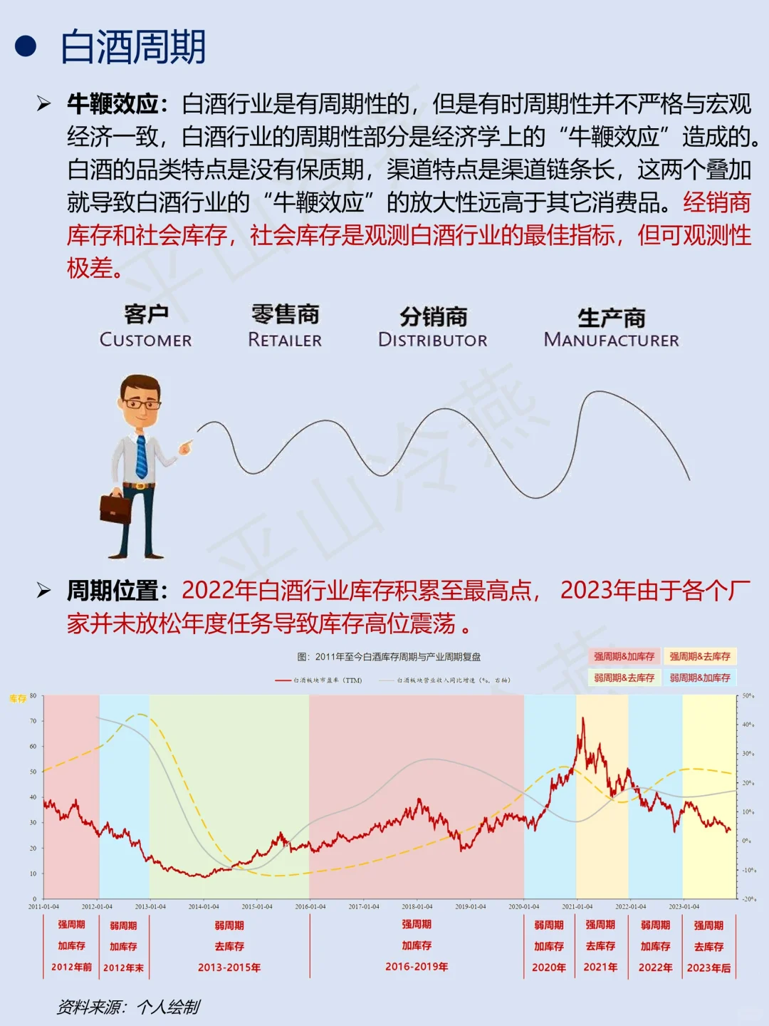 一天吃透一条产业链｜No.7 白酒