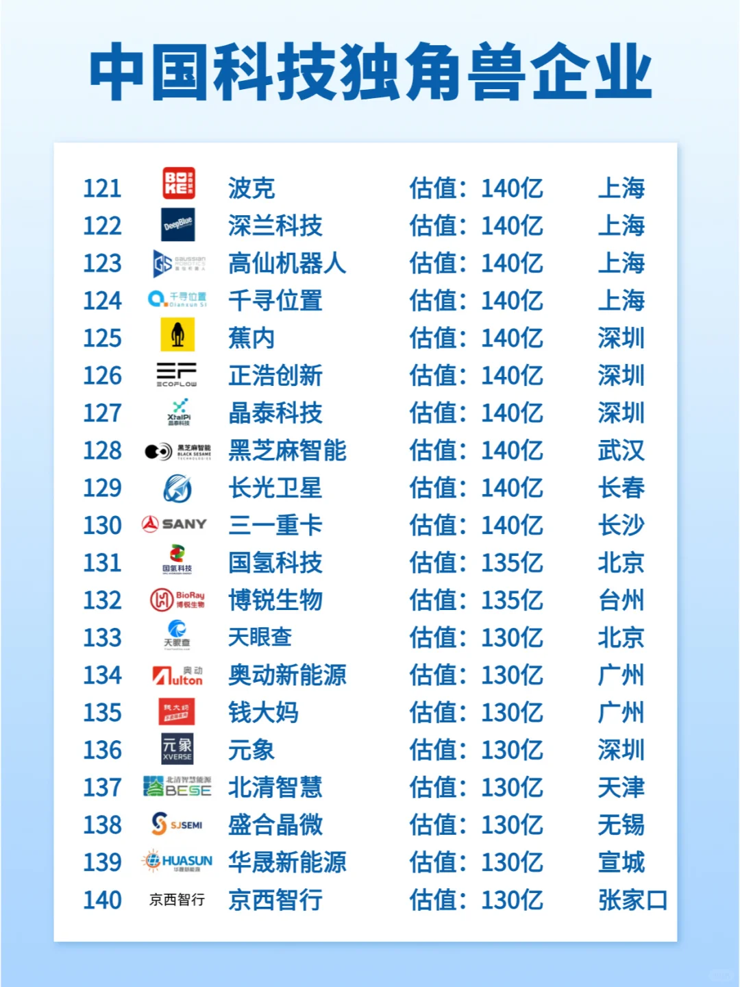 中国科技独角兽公司