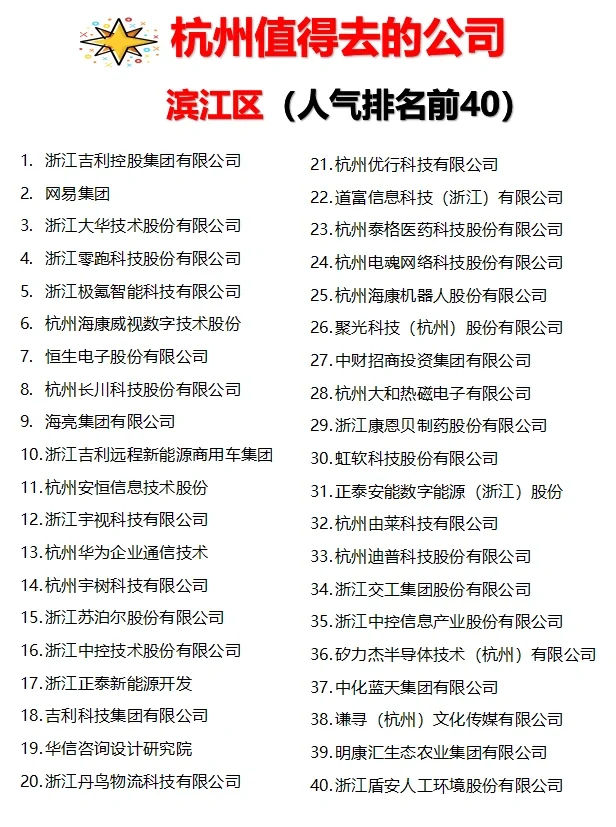 杭州【值得去的公司】跳槽大胆冲
