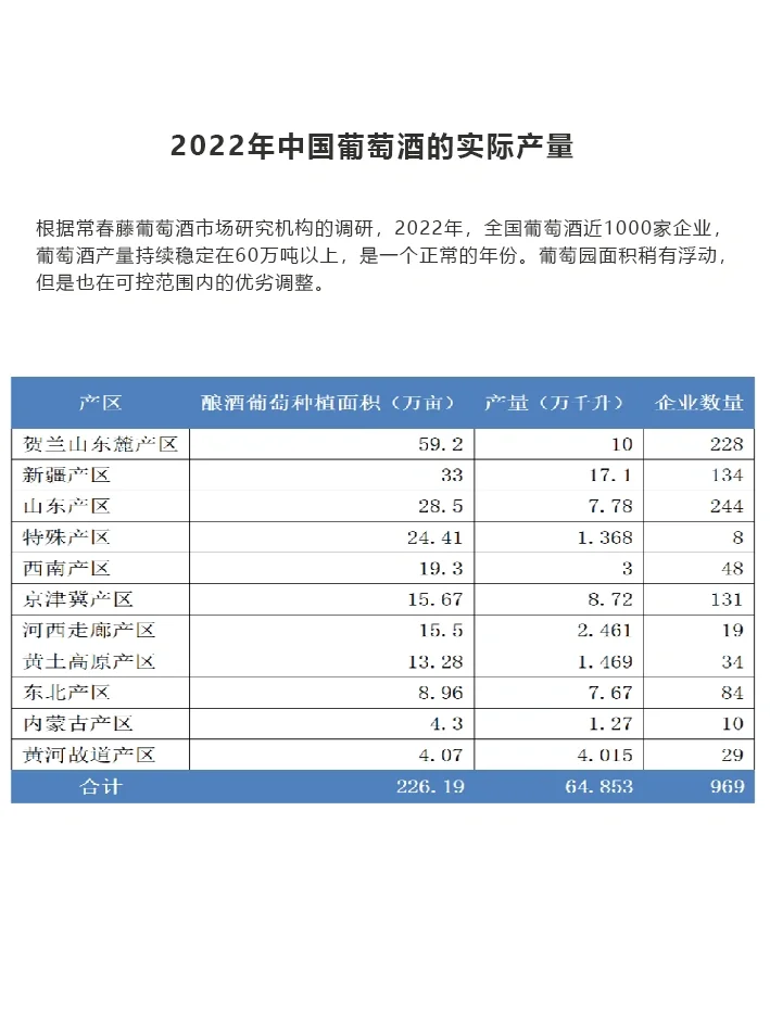 收藏|中国葡萄酒行业发展数据分析报告