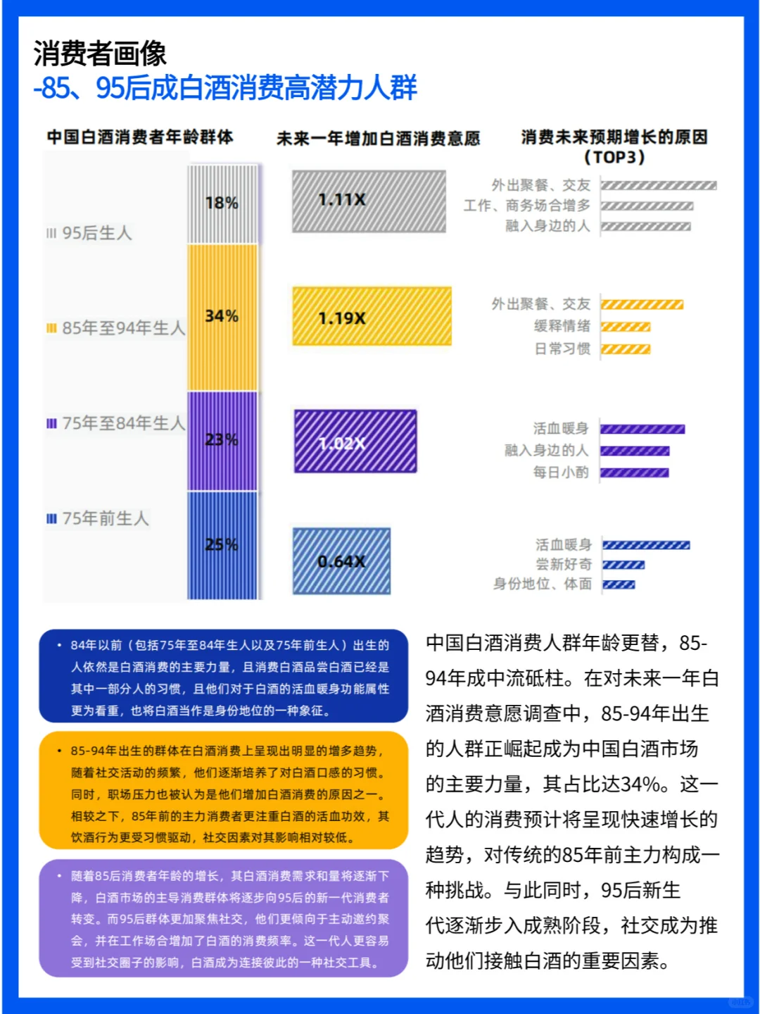 白酒行业简报：市场现状与未来趋势