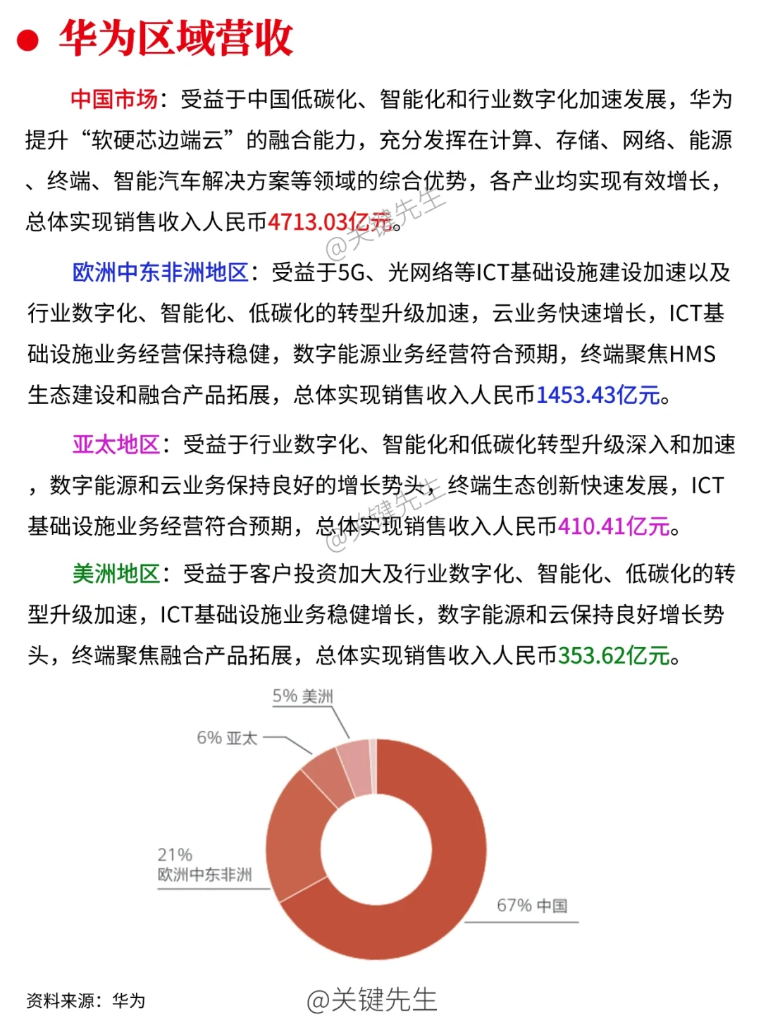 一天吃透一家龙头公司 NO.4 华为公司