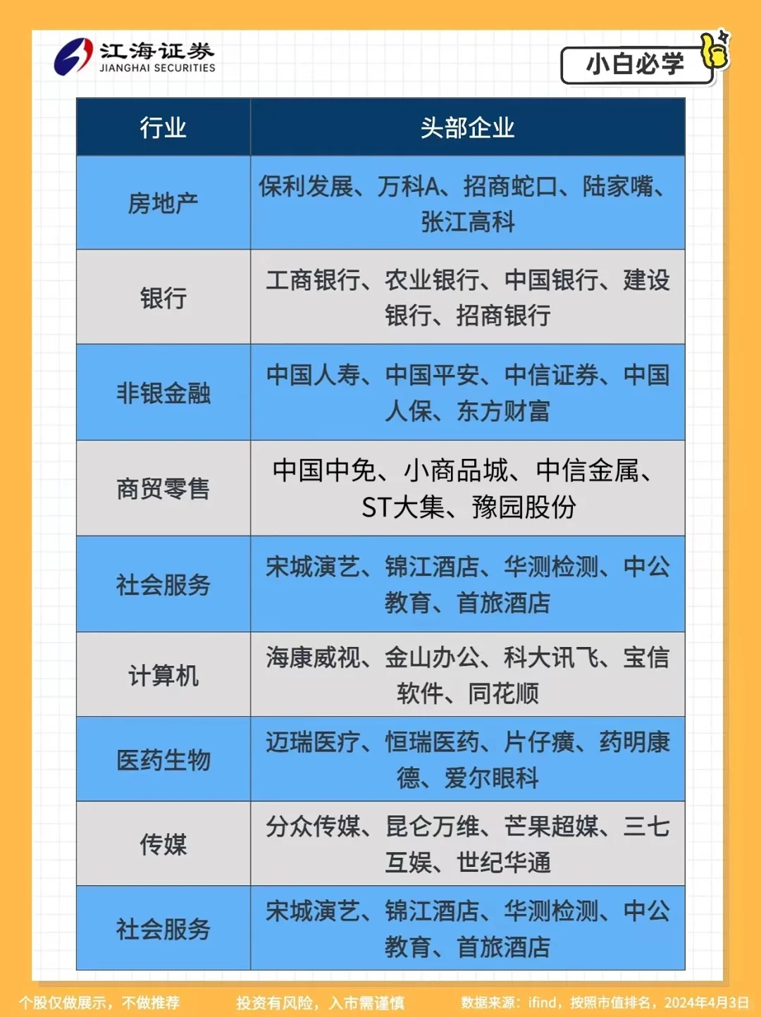 30个行业头部企业整理，看这一篇就够了‼️