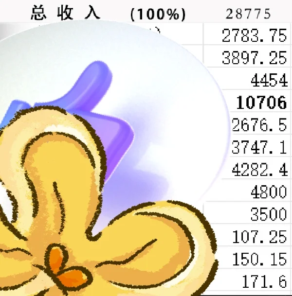 从辞职出来到现在开酒摊的总利润2.8w