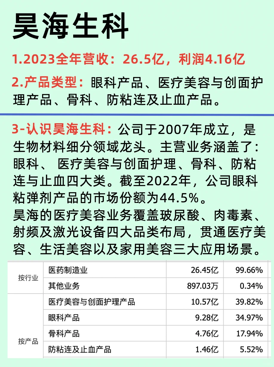 医疗美容六大龙头公司/国内国际企业