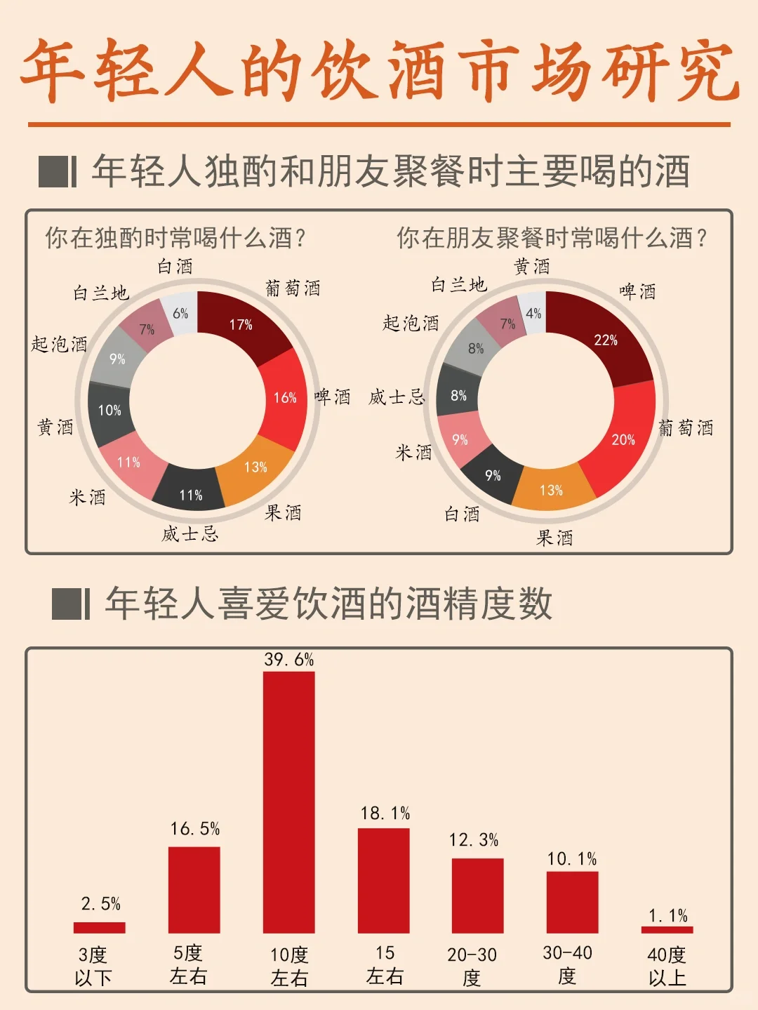 这是一篇正经的年轻人饮酒市场报告?