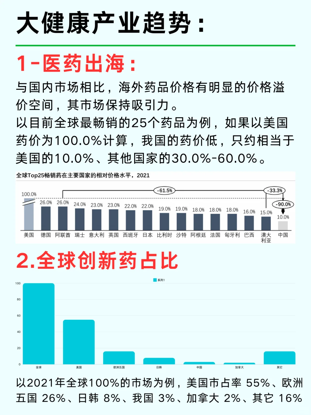 一篇吃透：医疗大健康产业 No1