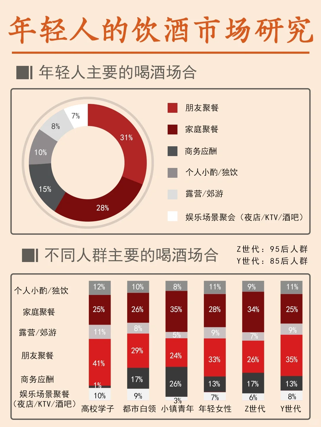 这是一篇正经的年轻人饮酒市场报告?