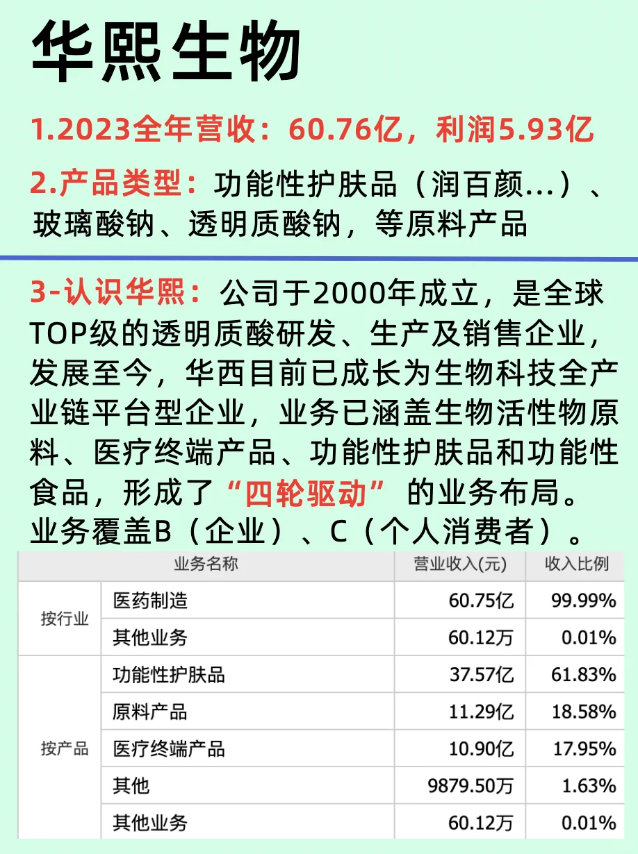 医疗美容六大龙头公司/国内国际企业