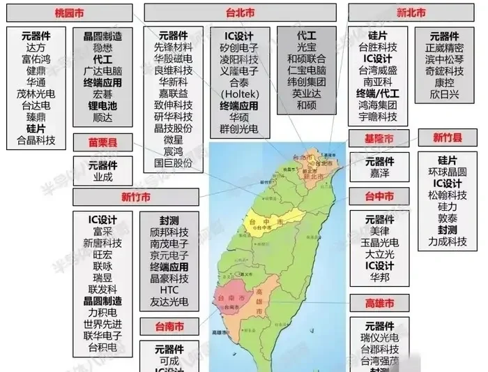 中国台湾的名企，你一定听过！！！