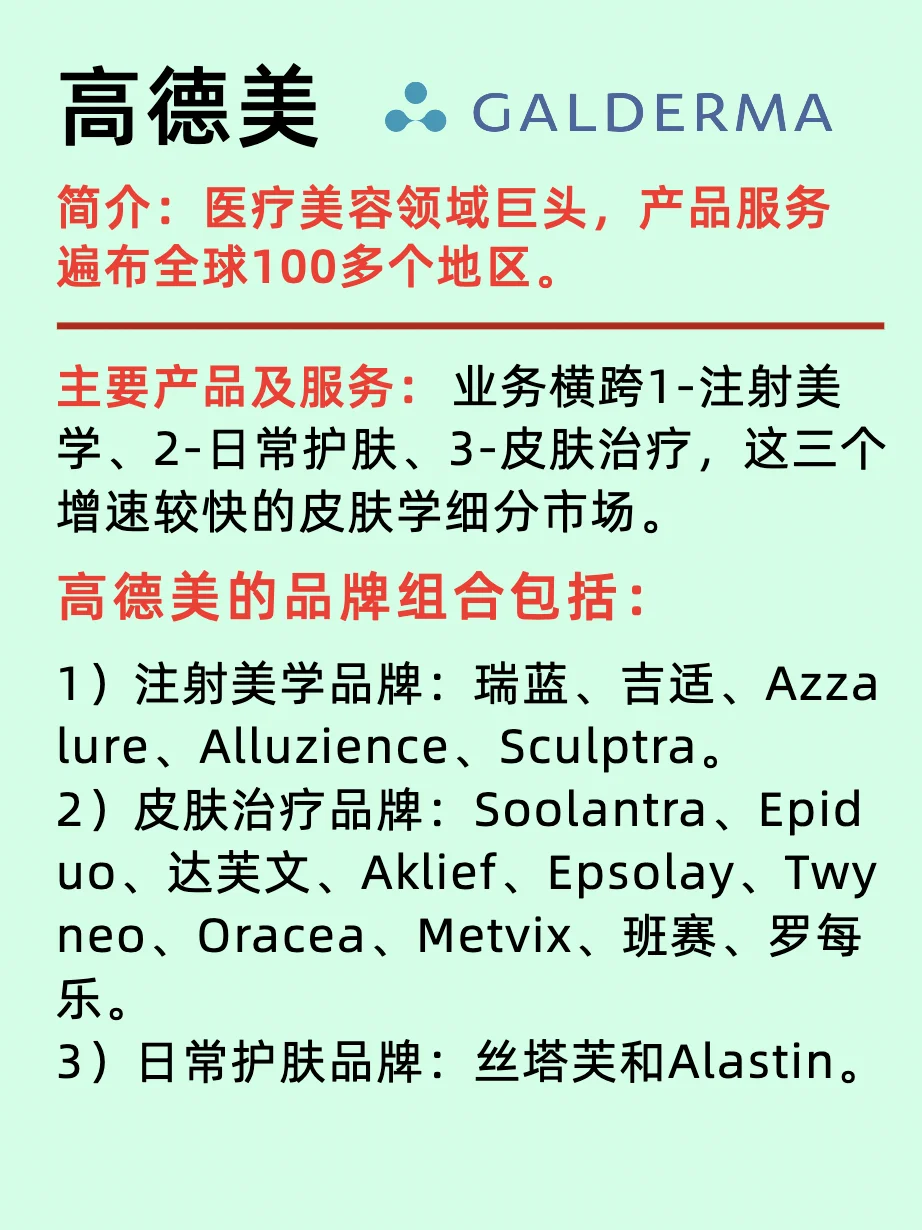 医疗美容六大龙头公司/国内国际企业