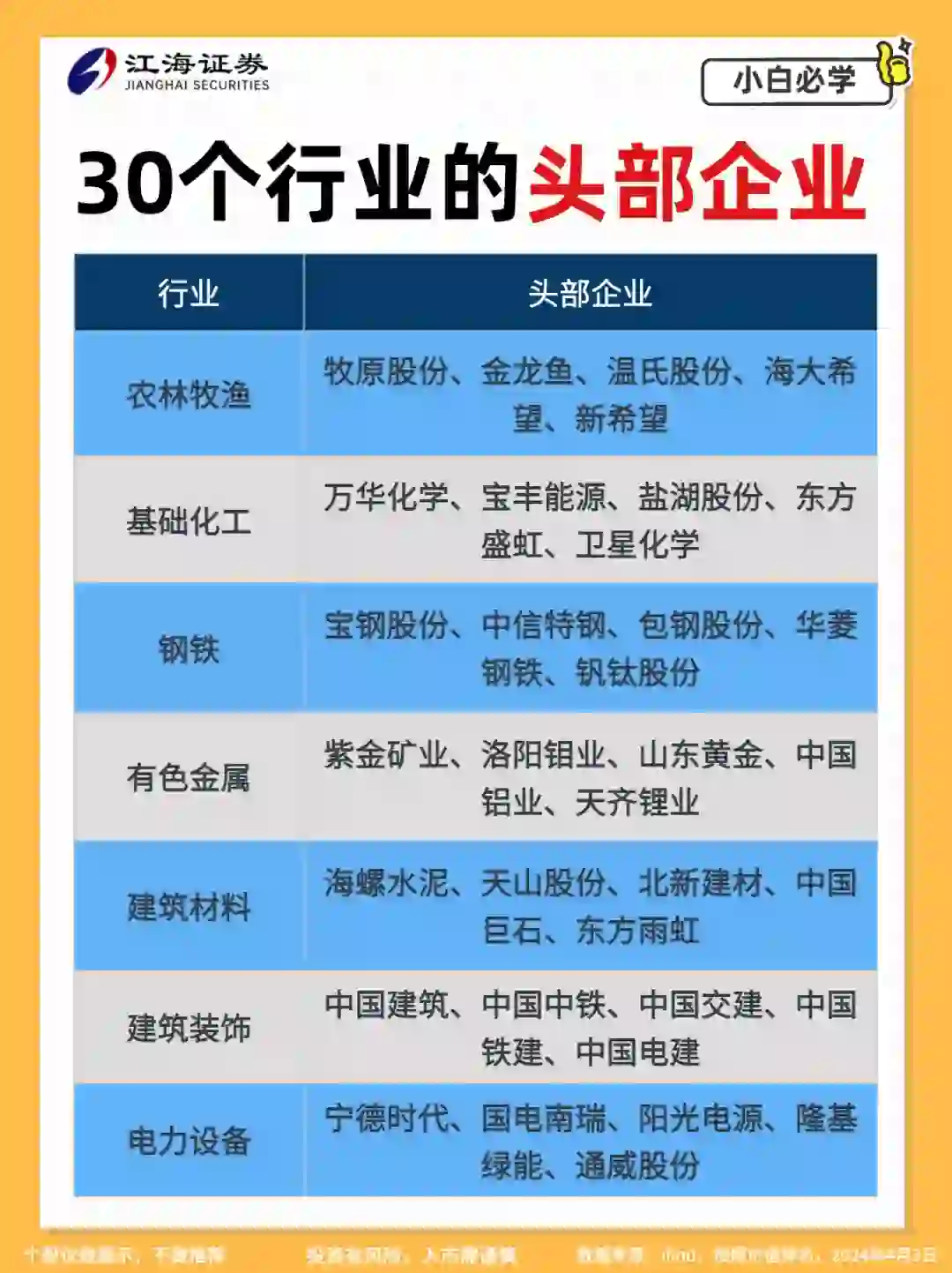 30个行业头部企业整理，看这一篇就够了‼️