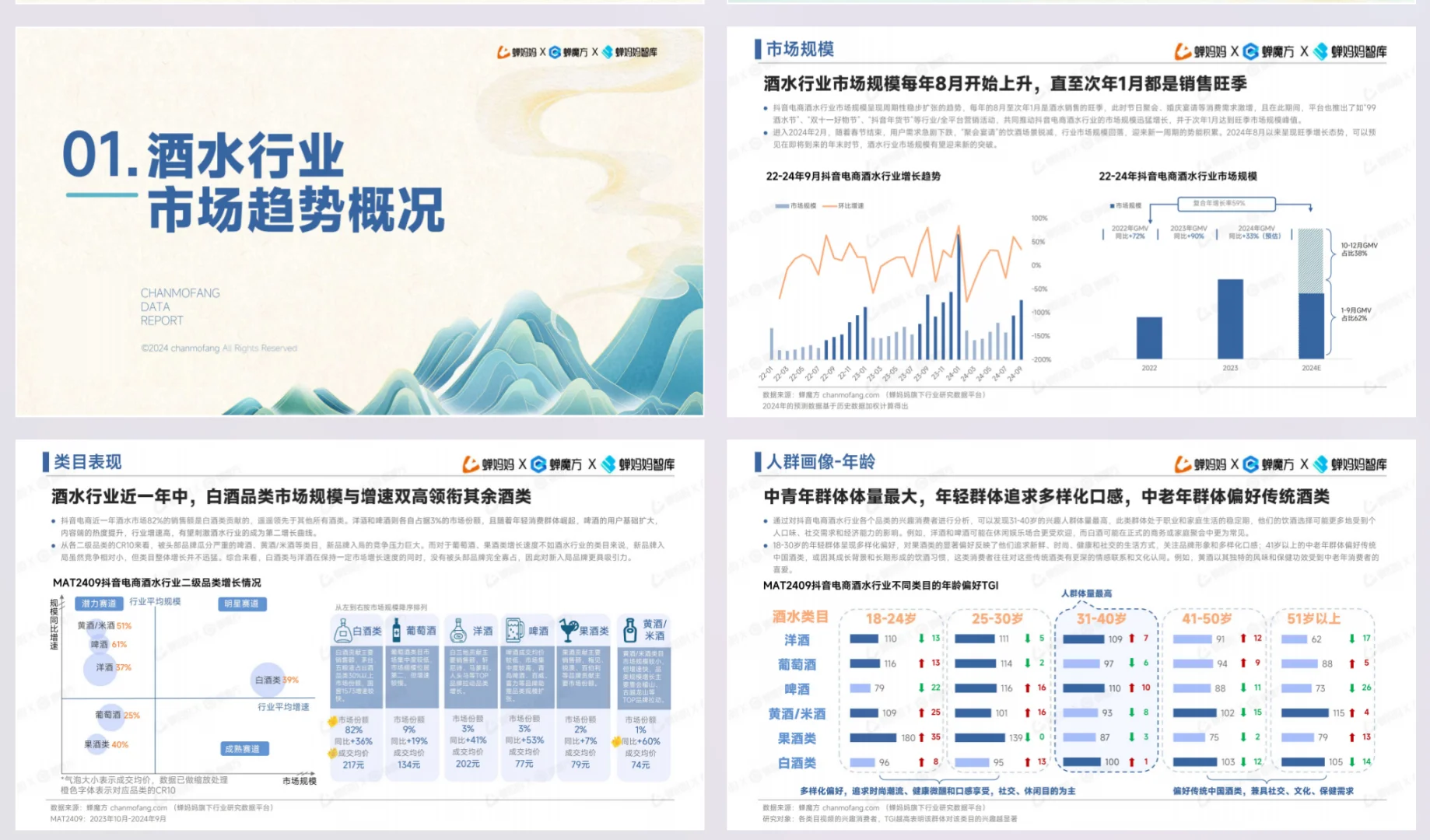 2024抖音电商酒水行业趋势洞察报告?