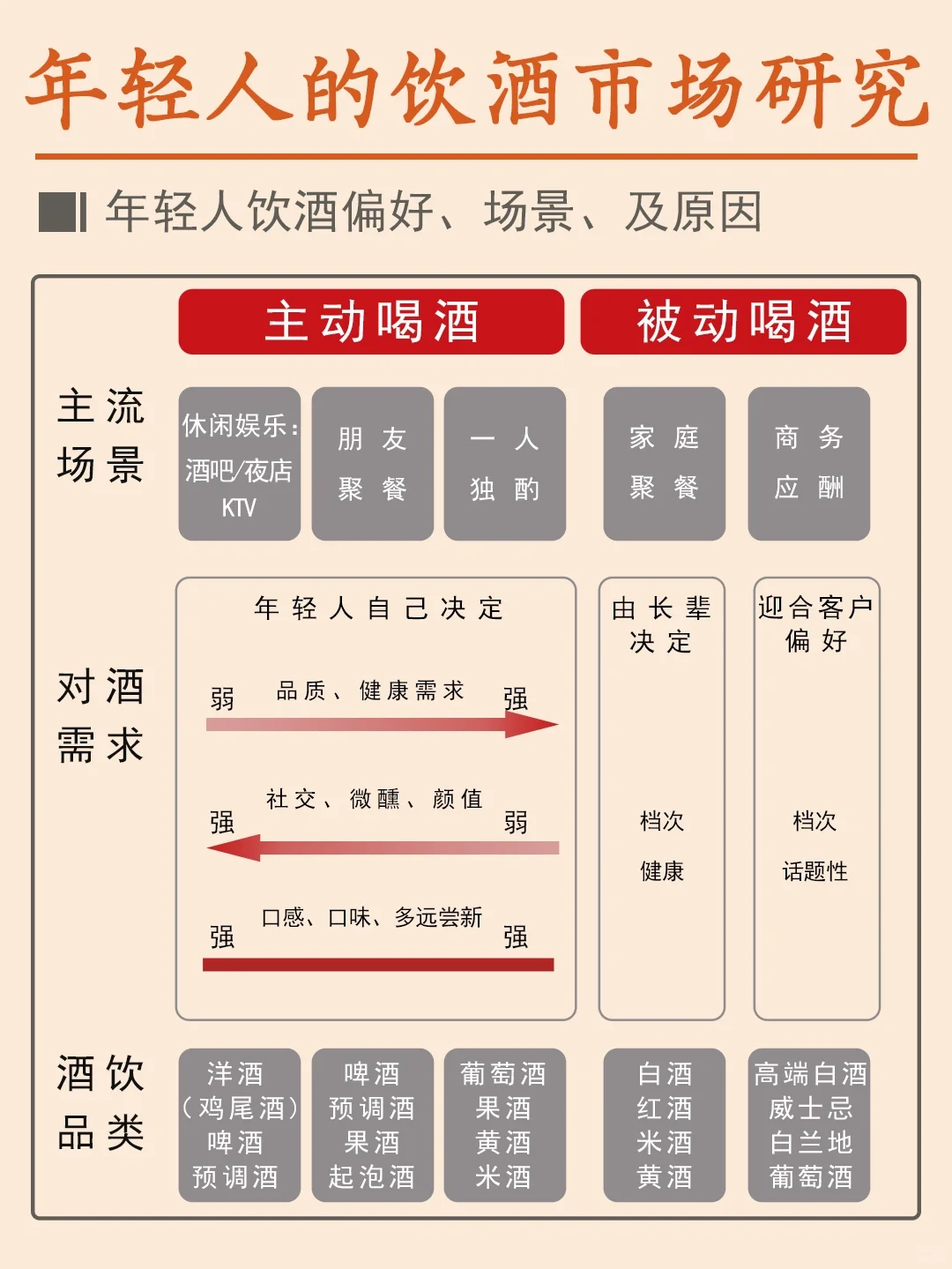 这是一篇正经的年轻人饮酒市场报告?