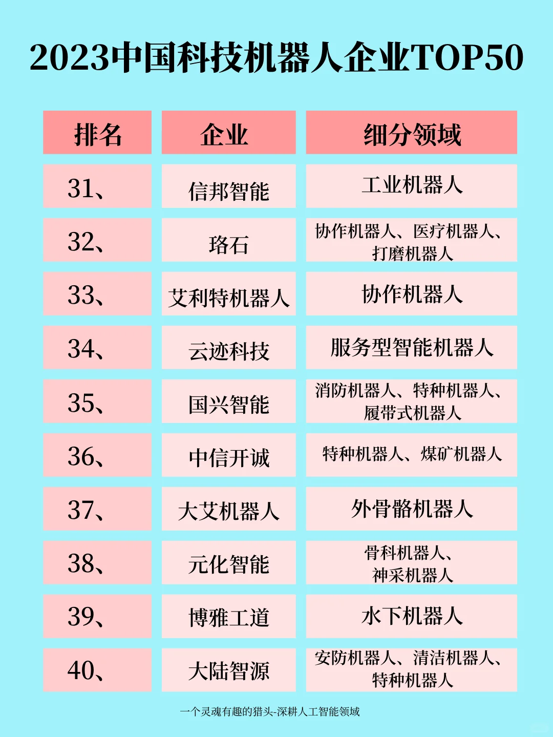 盘点中国科技机器人企业 TOP50谁是行业翘楚