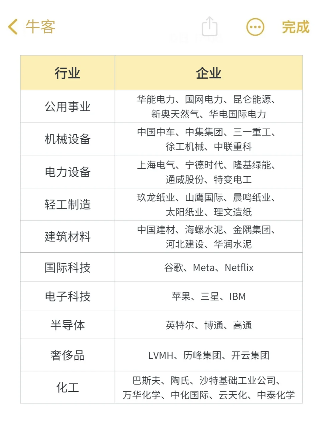 ?各行业TOP企业大汇总!速来get!