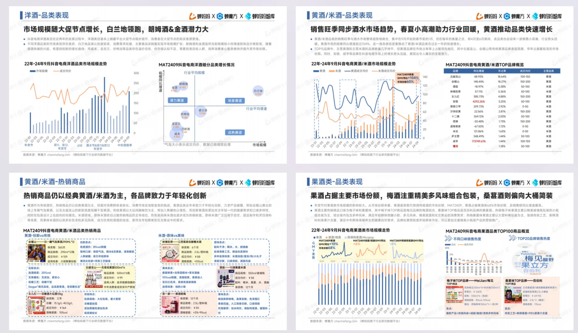 2024抖音电商酒水行业趋势洞察报告?