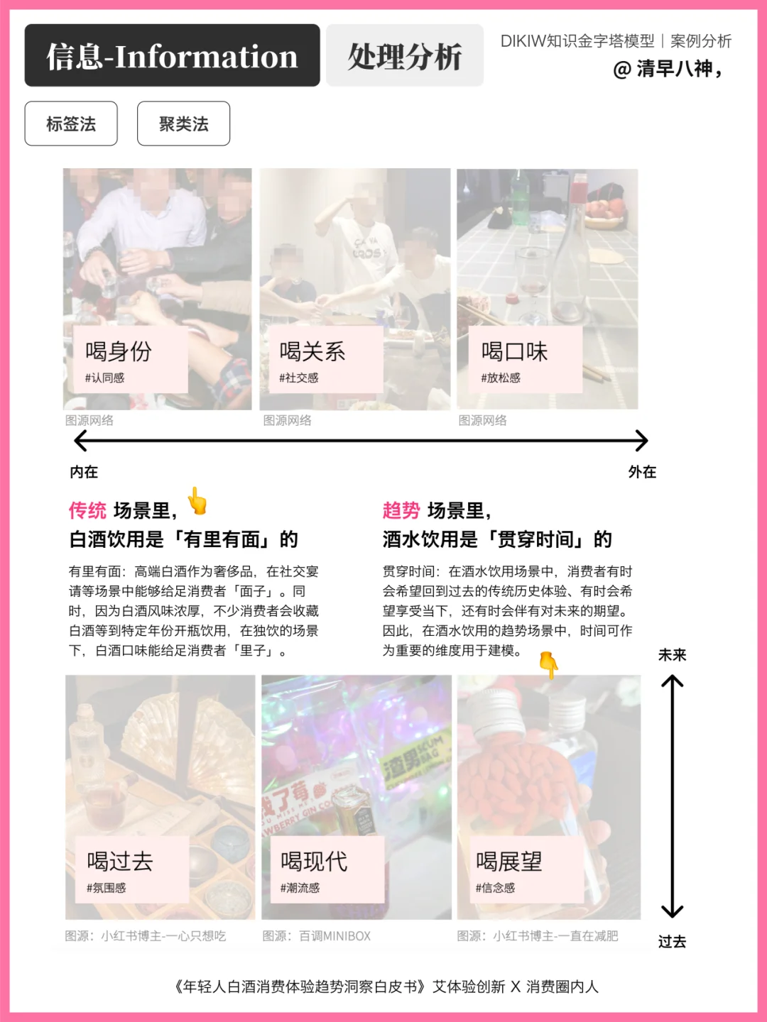 消费人群解析｜30岁，才算喝白酒的年轻人